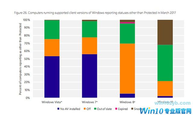 Windows10的安全性:在卡巴斯基战斗之后,微软与Defender进行了谈判