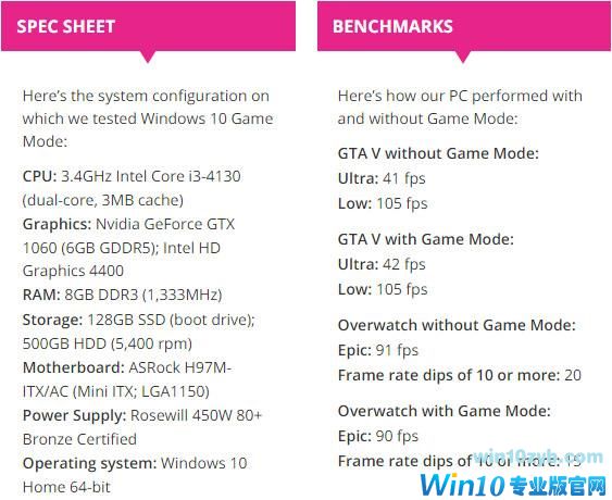 掉帧、卡顿 最新Win10坑惨游戏玩家!微软宣布部分修复