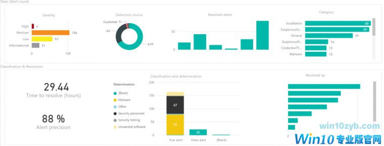 Win10自带杀毒收费版:微软推出Windows Defender ATP公测
