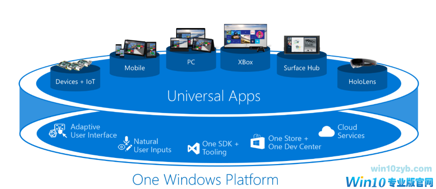 微软Andromeda OS再曝:这才是Win10的未来