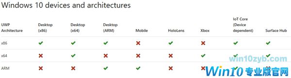 骁龙Win10 PC补完最后一环！微软开始接受APP提交