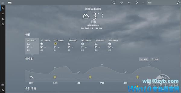 PC玩游戏火力全开!Win10 RS4最新版亮点解读