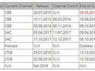 Windows 10将放弃内部代号：再见了 红石