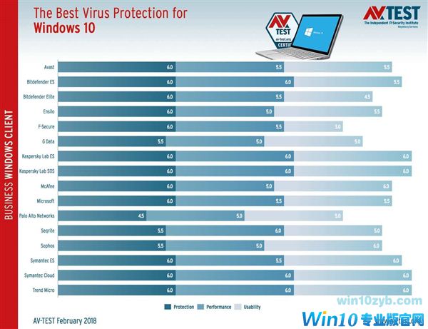 Windows 10新版17650推送：新UI让Defender大变样