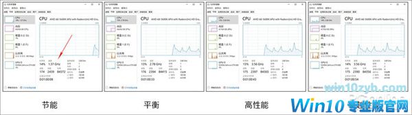 免费福利浑不知？一键开启Win10“超级性能模式”