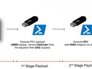 Win10小娜安全漏洞披露：锁屏下执行恶意脚本进系统