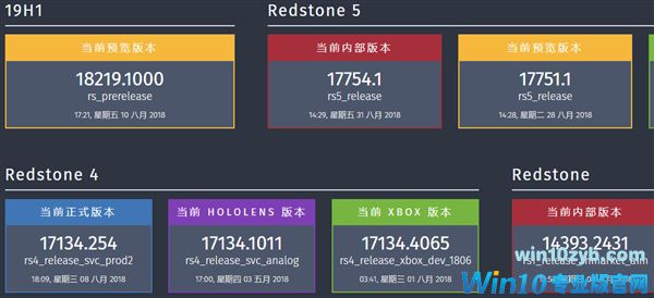 微软宣布Windows 10第七个正式版系统将于10月推送