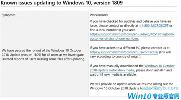 用户抱怨升Win10十月版资料丢失 微软：先不要频繁使用