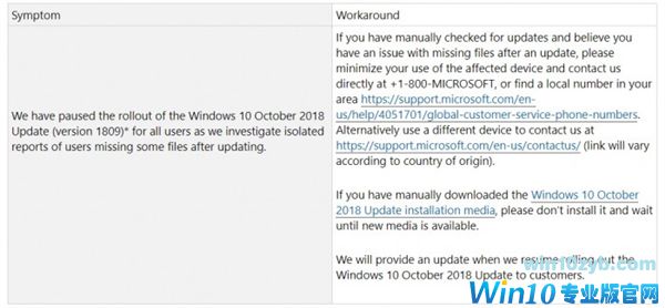 用户抱怨升Win10十月版资料丢失 微软：先不要频繁使用